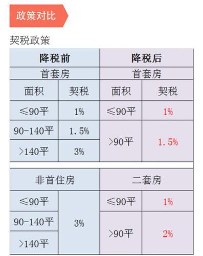 房地产项目顾问咨询费需要交个税吗？介绍项目 咨询费-图1