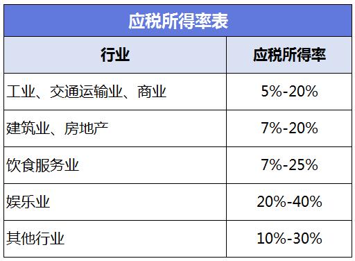 房地产项目顾问咨询费需要交个税吗？介绍项目 咨询费-图3