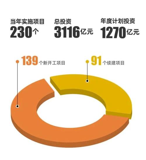 好的投资项目都有哪些？投资最新的项目-图1