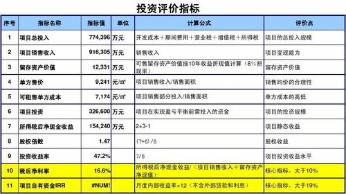 好的投资项目都有哪些？投资最新的项目-图2