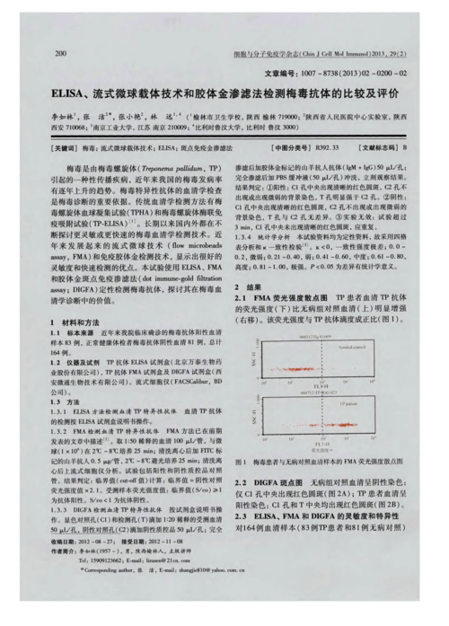 如何评价电影《病毒抗体》？抗体项目 专利挖掘-图2