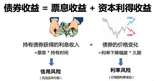 债券的三种类型收益性排序？什么项目收益债-图2