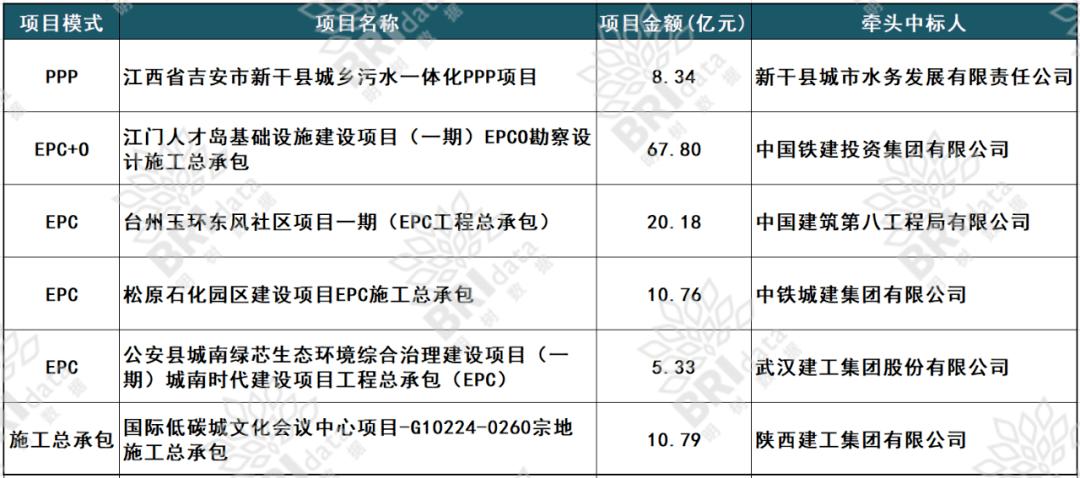 金川集团最近招商投资项目？青海环卫ppp项目-图2