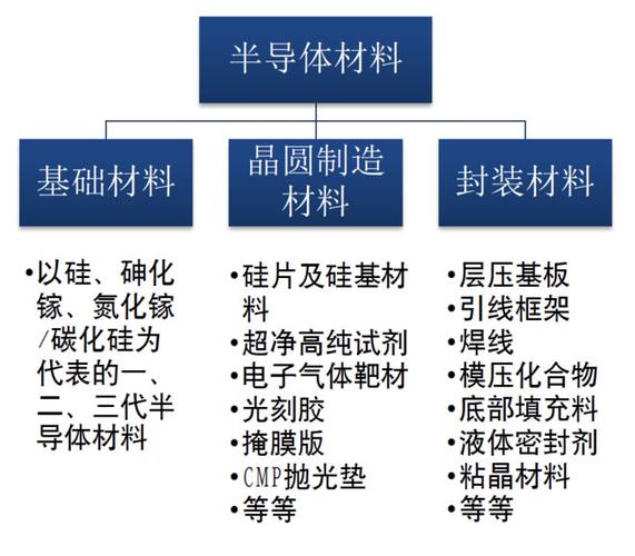 半导体硅片的原材料是什么？半导体硅片 项目-图2