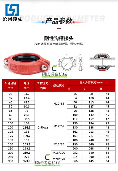 消防卡箍159和165通用吗？此项目大于159-图2