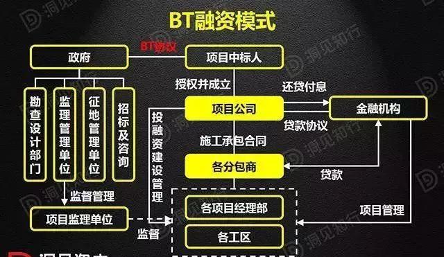 BOT需要入库吗？ppp项目承载能力-图1