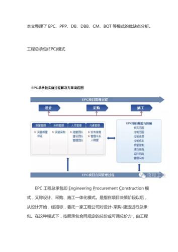 BOT需要入库吗？ppp项目承载能力-图2