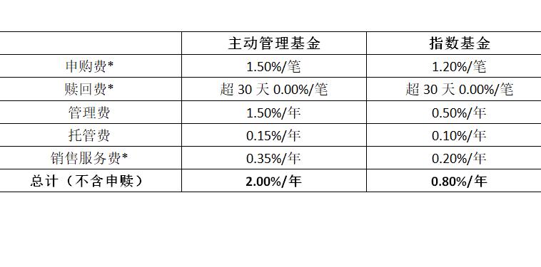 房地产开发企业,检测费如何入账？建安项目节能基金-图3