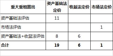 收益评估法？项目收益评估公司-图3