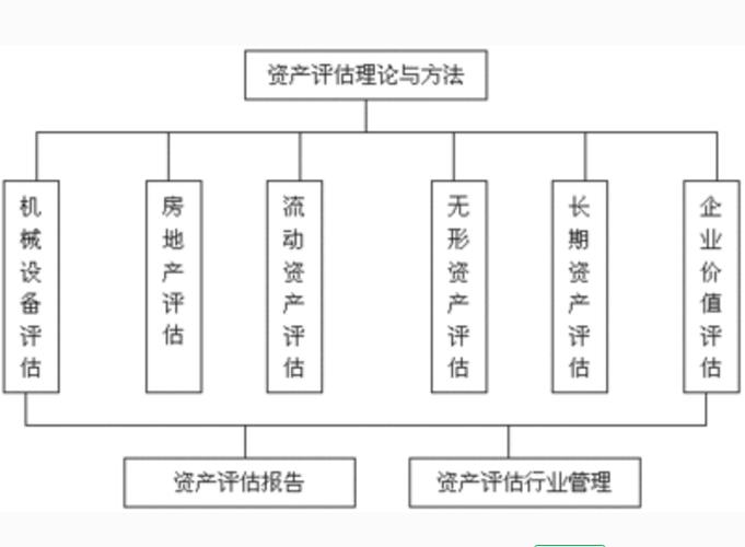 收益评估法？项目收益评估公司-图2