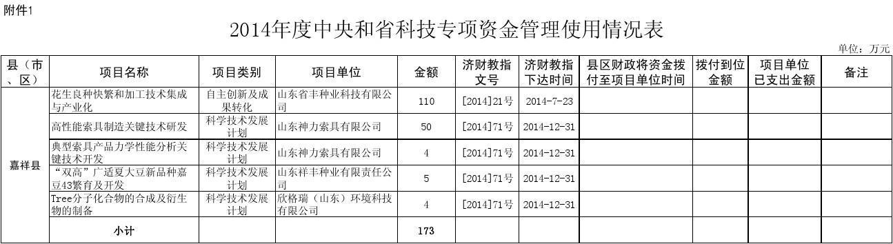 项目资金管理情况怎么写？资金项目实施情况-图1