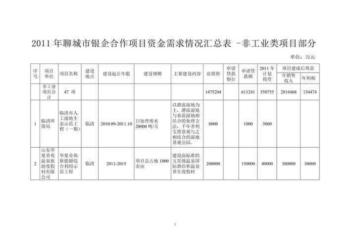 项目资金管理情况怎么写？资金项目实施情况-图2