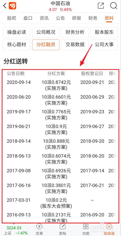 网上买的股票怎么分红？软件项目分红比例-图3