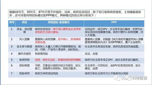 ppp+epc模式是否合规？按照项目合规-图1