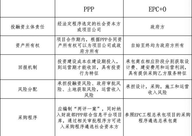 ppp+epc模式是否合规？按照项目合规-图2