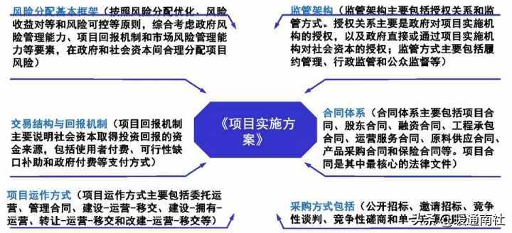 ppp+epc模式是否合规？按照项目合规-图3