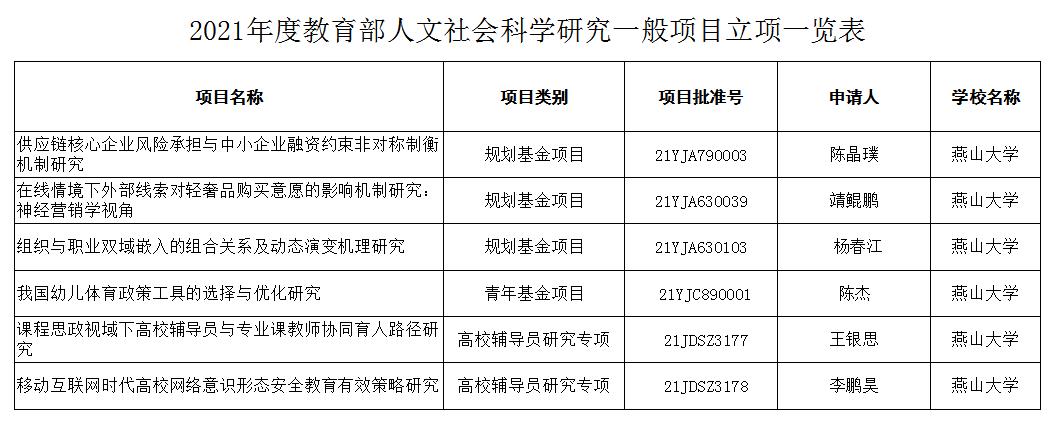 人文社科类学硕做什么项目？社科项目都有什么-图1