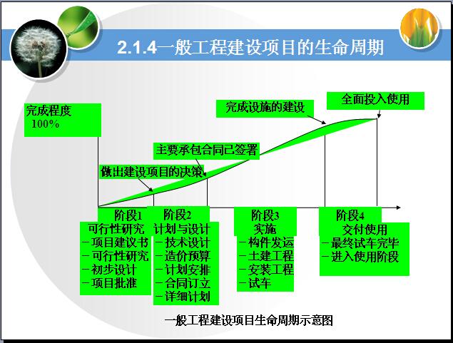 项目生命周期的完成阶段？项目实施时间 周期-图3