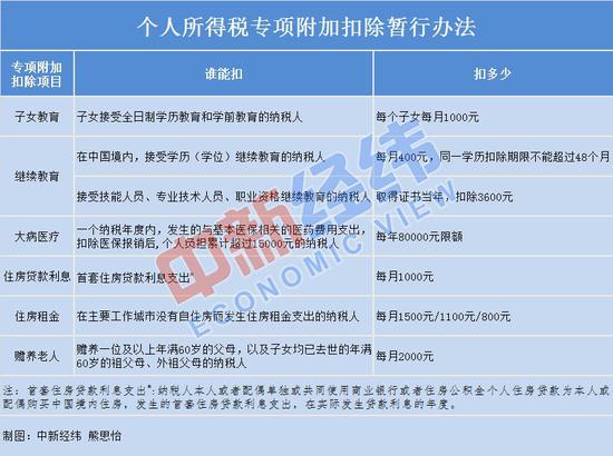 全额扣除和限额扣除什么区别？限额扣除项目意思-图1