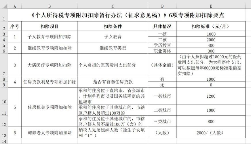 全额扣除和限额扣除什么区别？限额扣除项目意思-图3