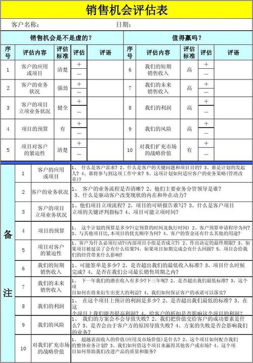 销售占比怎么算计算公式？销售项目评估报告-图1