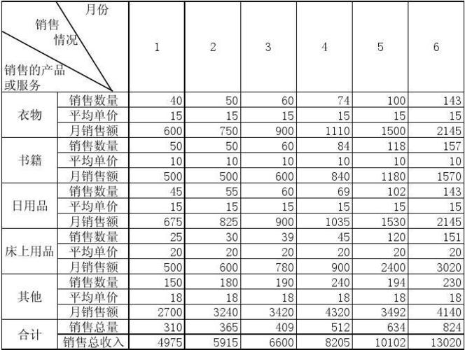 销售占比怎么算计算公式？销售项目评估报告-图3