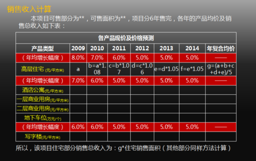 销售占比怎么算计算公式？销售项目评估报告-图2