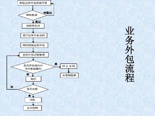 业务外包的特点有哪些？外包项目的特点-图2