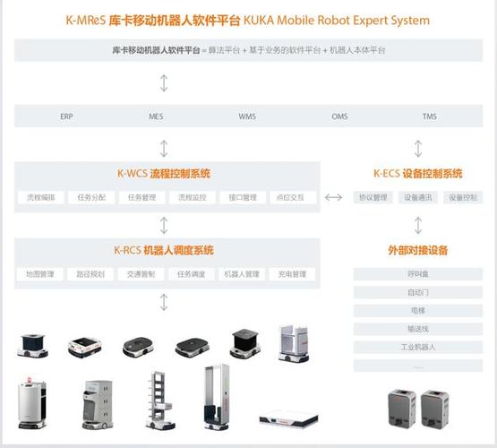 库卡机器人项目流程？库卡项目管理-图2