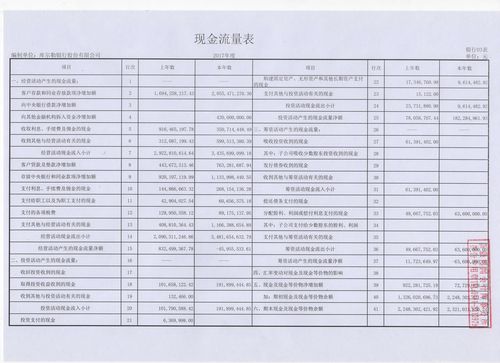 短期贷款利息支出在现金流量表中如何填列？项目工程借款表-图1