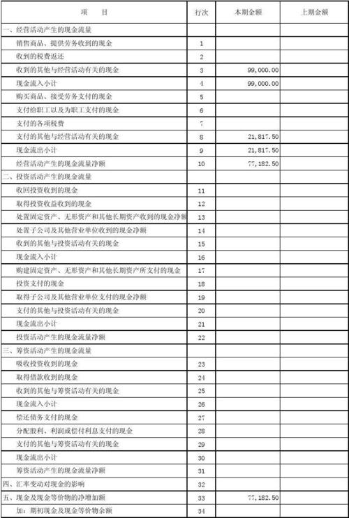 短期贷款利息支出在现金流量表中如何填列？项目工程借款表-图3