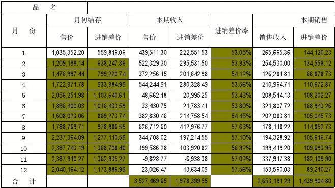 可计入存货成本的有哪些？计入存货的项目-图2