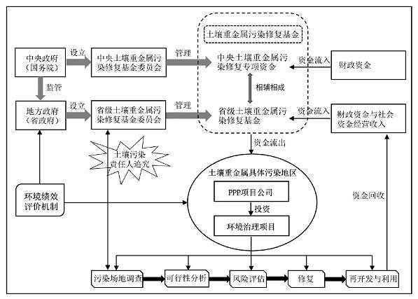 国际上建立的资金机制包括哪些？投资项目财务机制-图2