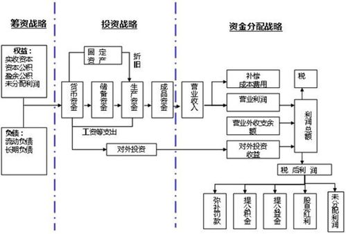 国际上建立的资金机制包括哪些？投资项目财务机制-图1