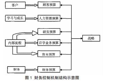 国际上建立的资金机制包括哪些？投资项目财务机制-图3