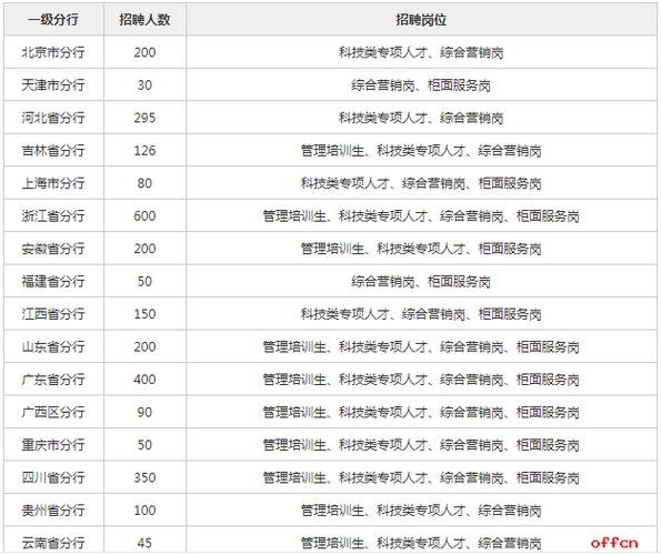 建设银行是事业单位吗？银行项目建设意义-图3