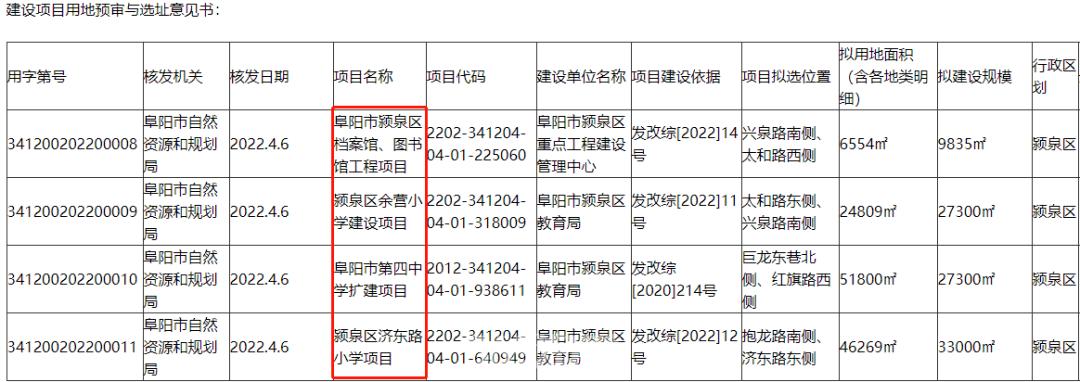 阜阳泉赋是国企吗？颍泉区项目办会计-图1