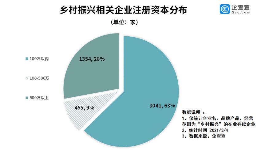 利用乡村振兴补贴资金收购烂尾项目合法吗？项目公司能否回购-图1