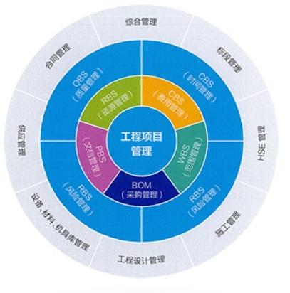 项目管理包括哪些方面？项目达到的效果-图3