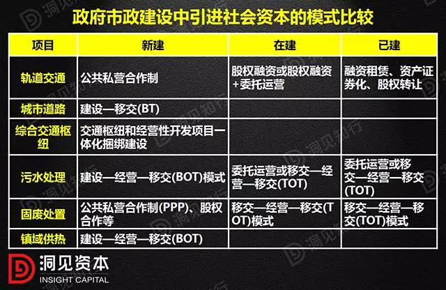 ppp实施方案由哪个单位审批？财政推动ppp项目-图1