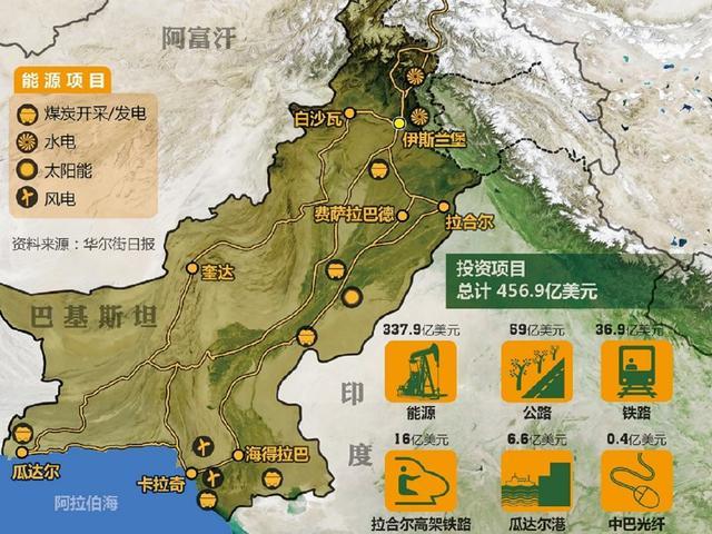 巴基斯坦历史？巴基斯坦撤销项目-图2