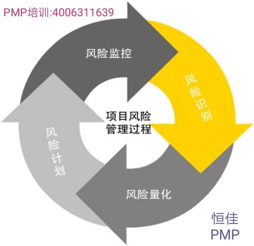 epc模式和ppp模式哪个风险更高？中国风险项目-图2