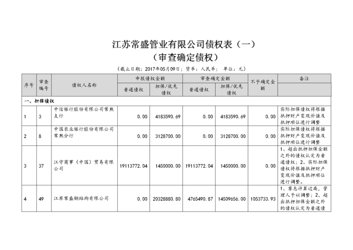 债权服务是什么？债行项目书-图3