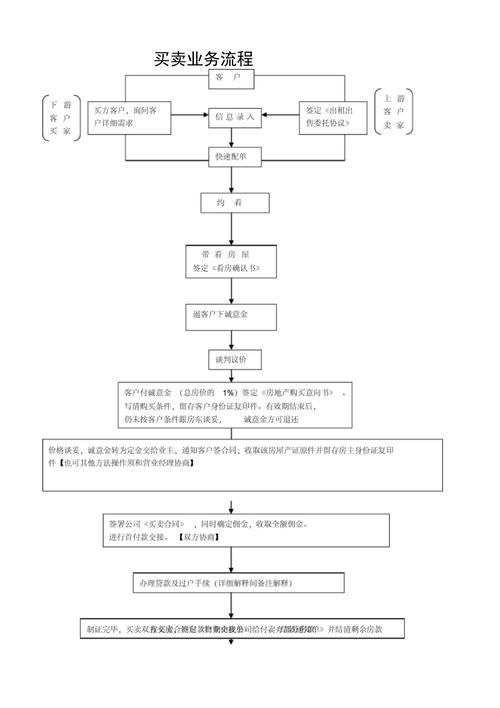 房产中介公司经营模式和流程？地产公司项目模式-图2