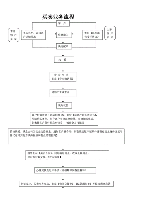 房产中介公司经营模式和流程？地产公司项目模式-图3