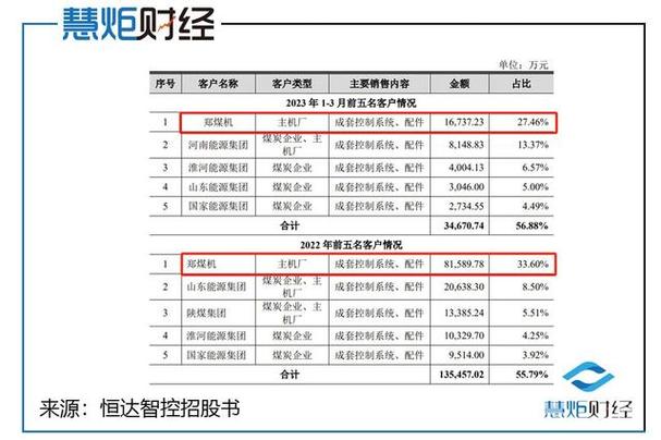 郑州恒达智控如果上市 估值多少？项目 ipo 估值-图1