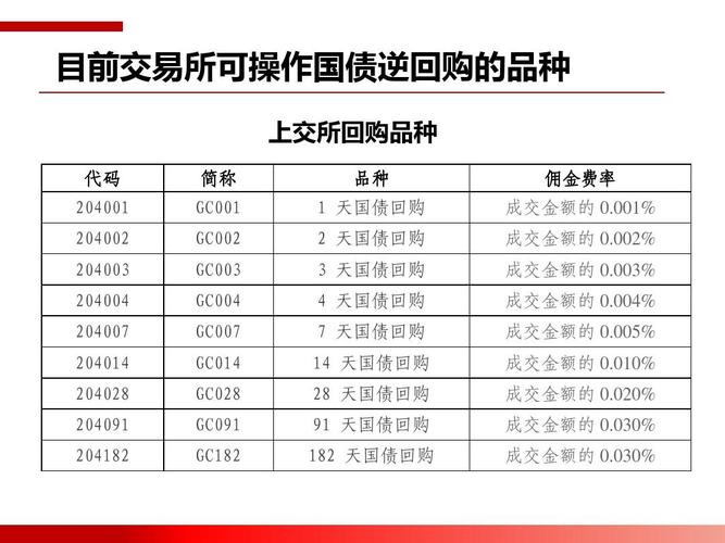 国债逆回购数量怎么算？项目回购金额组成-图2