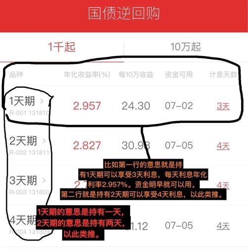 国债逆回购数量怎么算？项目回购金额组成-图3