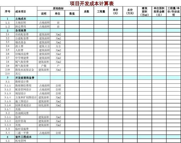 产品研发制造成本怎么计算？项目研发控制表-图1