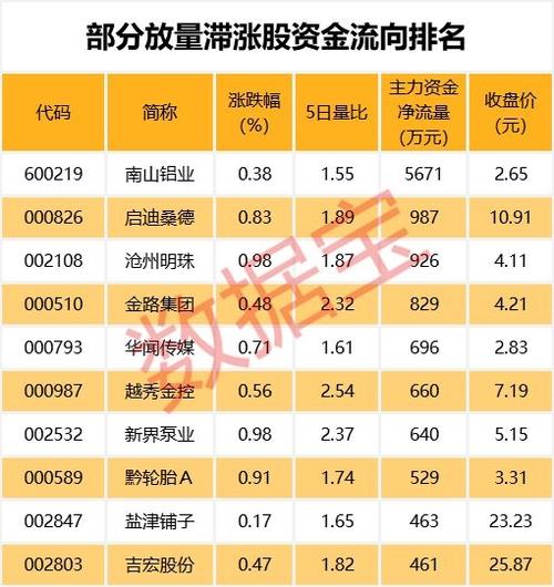 带水的股票有哪些？桑德投资项目-图2